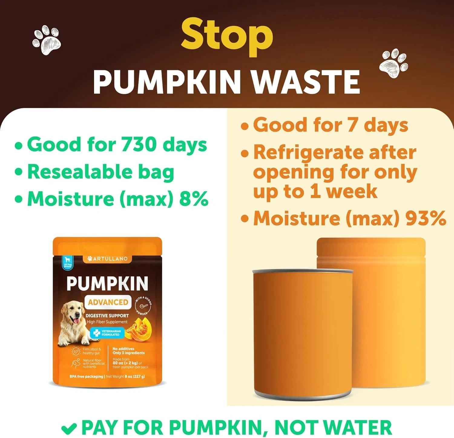 Do Not Sell On Amazon Pumpkin Powder For Dogs Digestive Support 8 OZ Fiber Supplement For Constipation For Gut Balance Healthy Skin Digestion Glands Firm Stool Poop Anti Diarrhea Gas Relief Viral Finds Hub