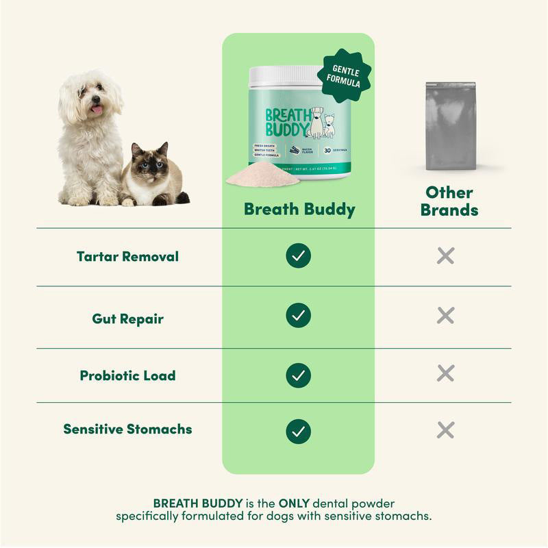 Pet Oral Care Powder Dog Teeth-Cleaning Powder Viral Finds Hub