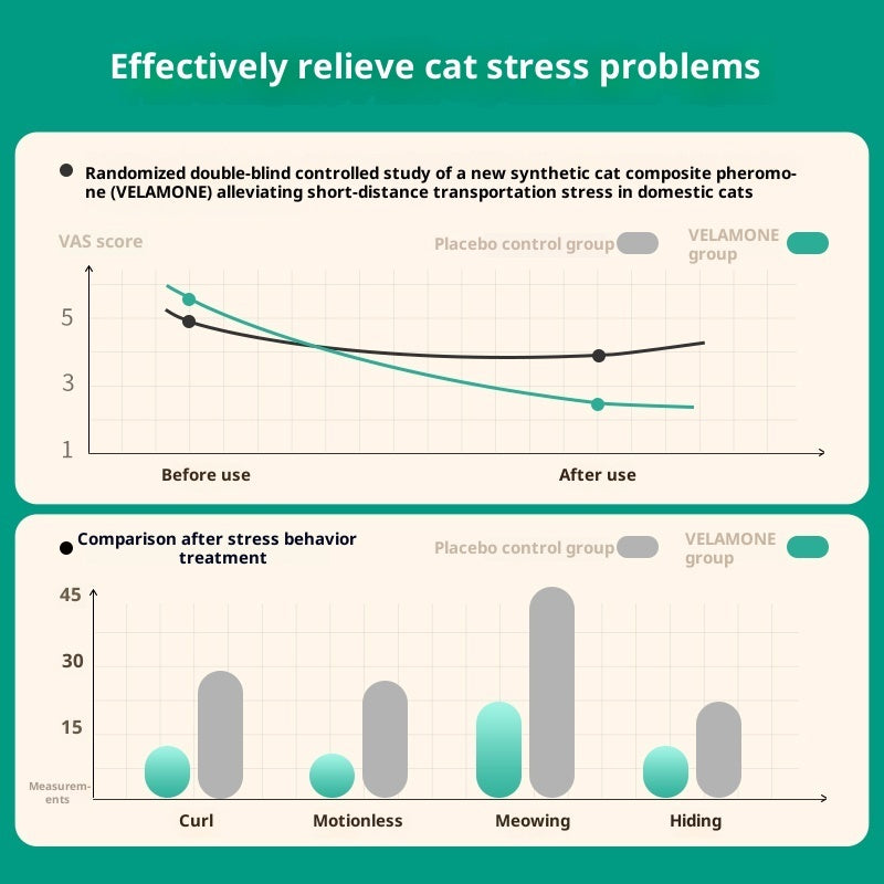 Cat Anti-stress Soothing And Calming Pheromone For Outings Viral Finds Hub