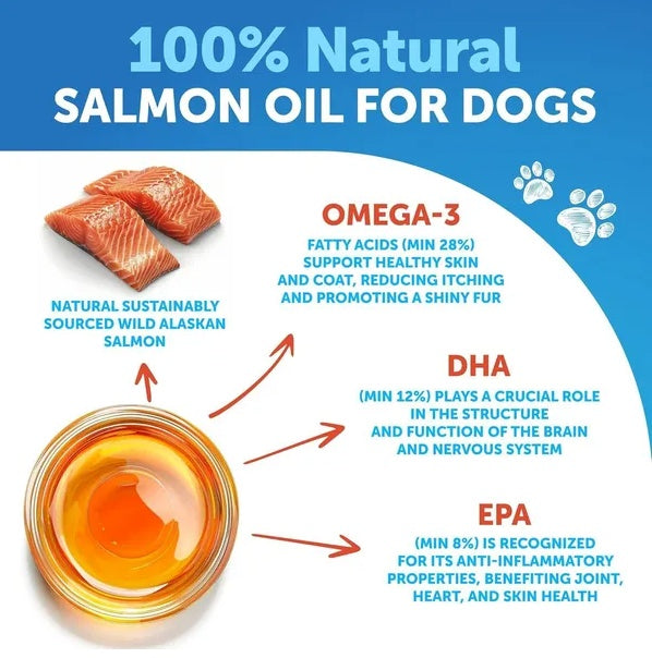 Salmon Oil For Dogs 3 For Dogs 8 FL OZ Wild Alaskan Salmon Fish Oil Viral Finds Hub