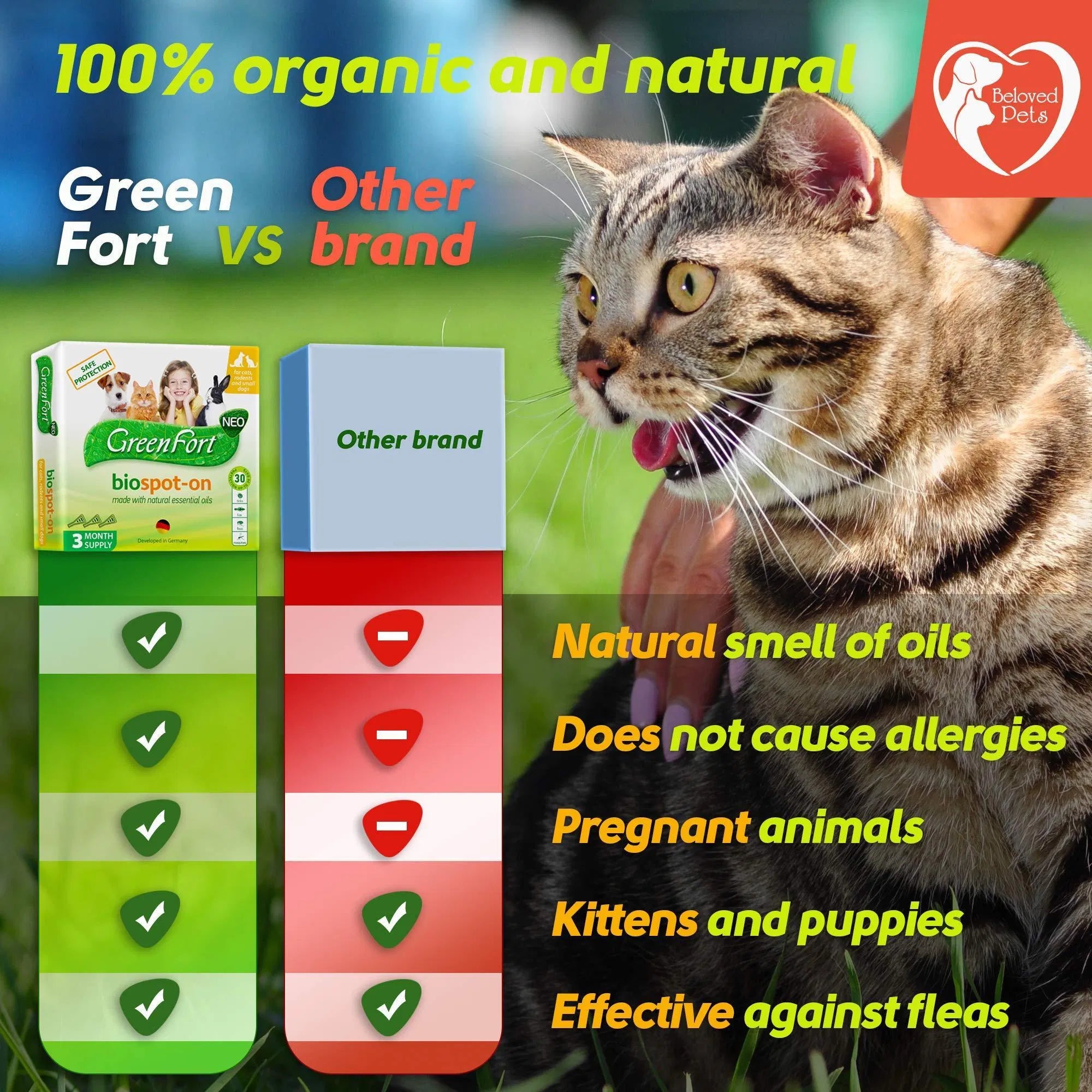 Flea And Tick Prevention For Dogs Cats Rabbits Natural Flea Treatment Home Pest Control Topical Flea Mosquito Repellent For Puppy Kitten 3 Drops For Small And Large Pet Viral Finds Hub