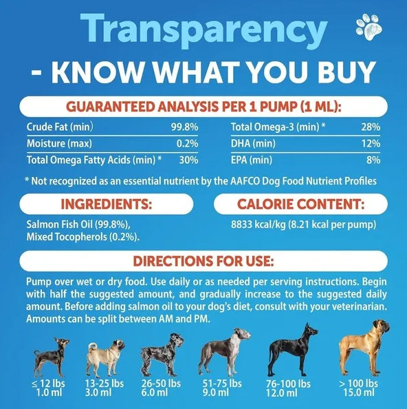 Salmon Oil For Dogs 3 For Dogs 8 FL OZ Wild Alaskan Salmon Fish Oil Viral Finds Hub